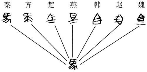 长歌行研学--书同文 伟大的文字改革